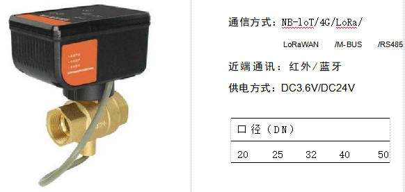 物聯網調節閥